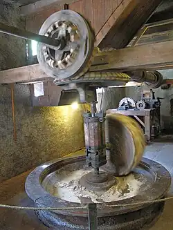 Mécanismes et la meule.