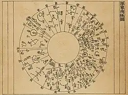 Carte des étoiles