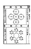 Cercle magique