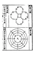 Cercle magique