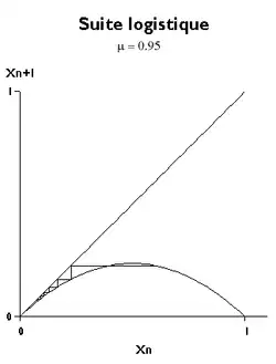 μ = 0,95