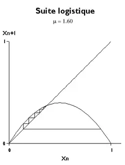 μ = 1,60