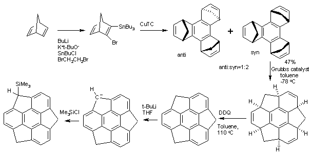 Synthèse organique du sumanène.