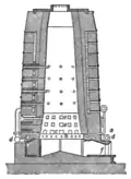 Four à ouvreaux du suédois Westmann. Du gaz de haut fourneau et de l'air sont introduits à des endroits distincts, la combustion se déroule en partie basse.