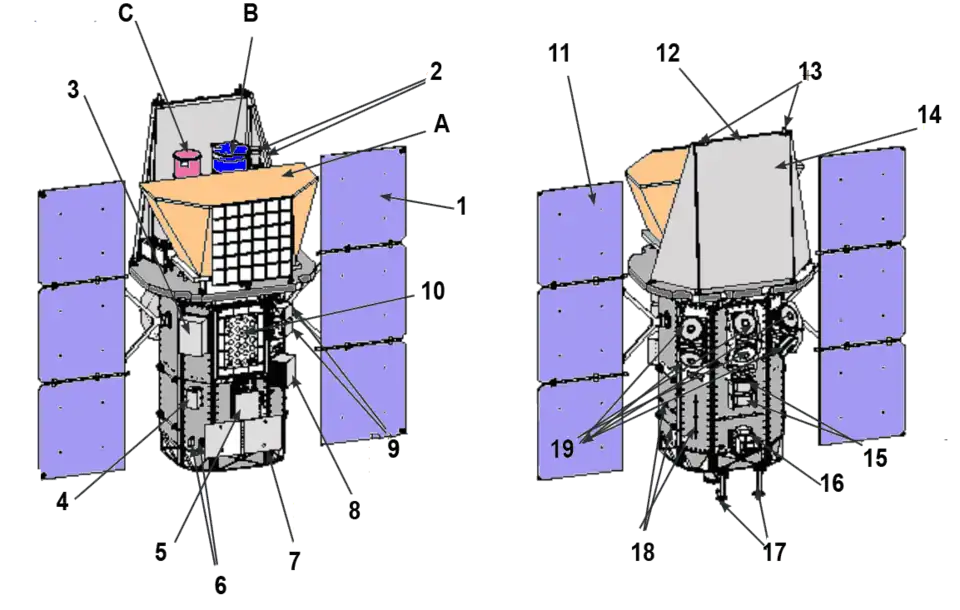 Schéma de Swift.