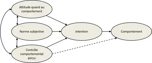 Diagramme de la TCP