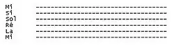 tablature guitare