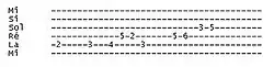 exemple de tablature pour guitare