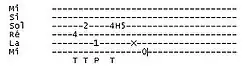 exemple de tablature pour guitare