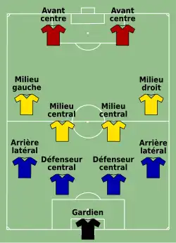 4-4-2 carré