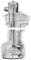 Schéma de la trompe de Taylor.