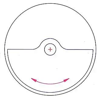 Rotor centré