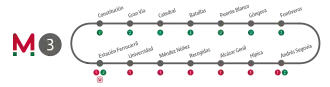 Schéma de la ligne.
