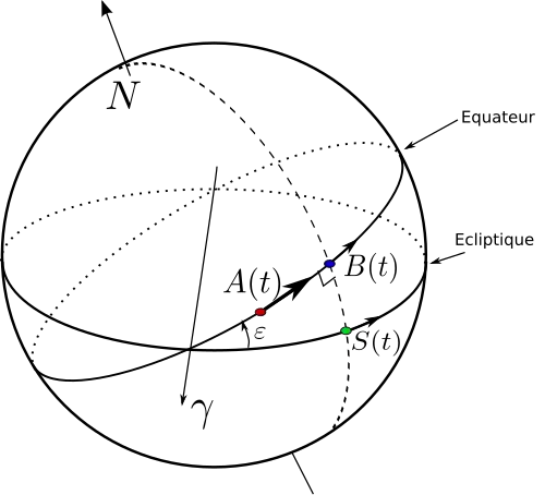 la Terre