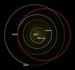 Trajectoire orbitale elliptique prévue autour de Mars.