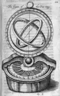 L'instrument « sea-ring » d'Edouard Wright.