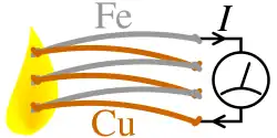 Illustration de l'effet Seebeck par une sonde de température.