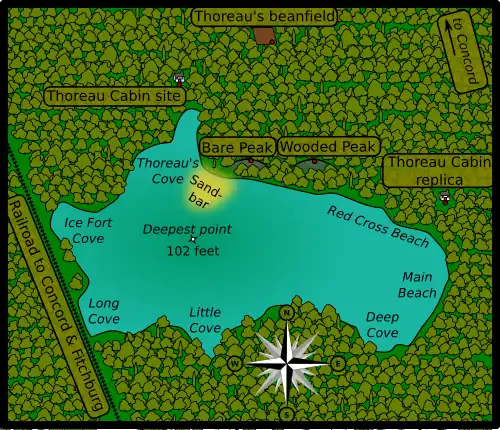 Carte de l'étang de Walden présentant, tout autour du plan d'eau, les sites relatifs au passage de Henry David Thoreau : la baie qui porte son nom, le site de sa cabane, celui où sa cabane fut reconstituée et le site où il cultive ses haricots. Une rose des vents en bas de la carte permet de donner la direction. Une flèche en haut indique que le village de Concord est au nord. Sur la gauche, la ligne ferroviaire Concord-Fitchburg passe à proximité de l'étang.