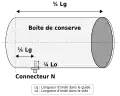 Cantenna, antenne.