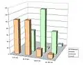 Statut marital, par tranche d'âge, de la population masculine.