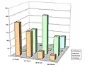 Statut marital, par tranche d'âge, de la population.