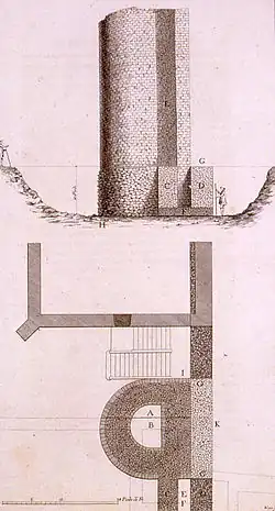 schéma d'une tour