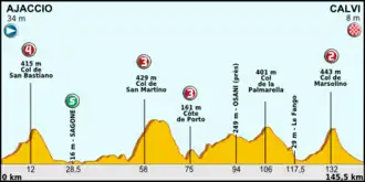Image illustrative de l’article 3e étape du Tour de France 2013