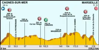 Image illustrative de l’article 5e étape du Tour de France 2013