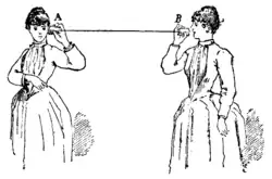Téléphone acoustique.