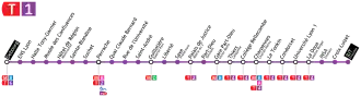 Voir la carte de la ligne.