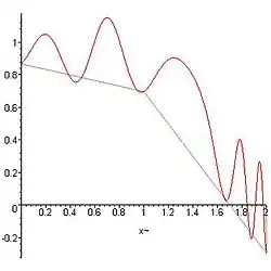 Exemple avec n=2