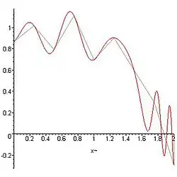 Exemple avec n=8
