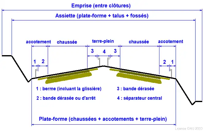 Éléments de vocabulaire routier