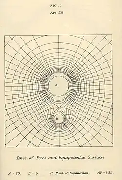 A=+20 et B=+5.
