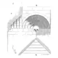 Trompe clavée romane du XIe&nbsp;siècle composée d'arcs concentriques biseautés à 45 degrés, selon Viollet-le-Duc.