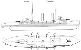 illustration de Classe Tsukuba