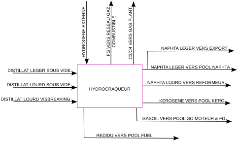 Hydrocraqueur