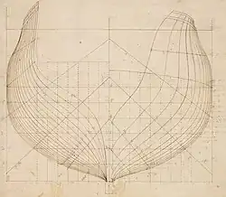 Plans de la coque de la Congress de profil.