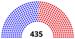 Répartition des sièges selon la couleur politique du représentant.