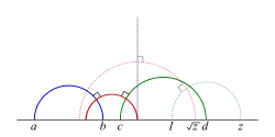 semi-circles as hyperbolic lines