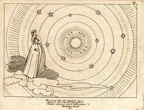Un punto vidi che raggiava (Un point que j’ai vu rayonnait) de la Divine Comédie de Dante, illustration conçue par John Flaxman, gravée par Tommaso Piroli.