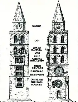 Schéma de l'horloge