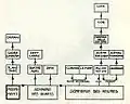 Schéma des déclenchements de divers mécanismes