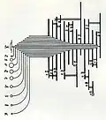 Schéma des engrenages du planétaire