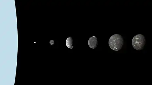Illustration montrant en ligne, à gauche Uranus en très grand et à droite une lune minuscule puis cinq lunes plus grandes.