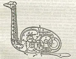 Schéma d'automate