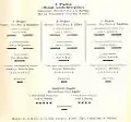 1re division (wurtembergeoise) du VIIIe corps d'armée fédéral 1866