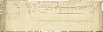 illustration de HMS Vanguard (1787)