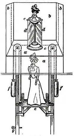 Schéma technique.