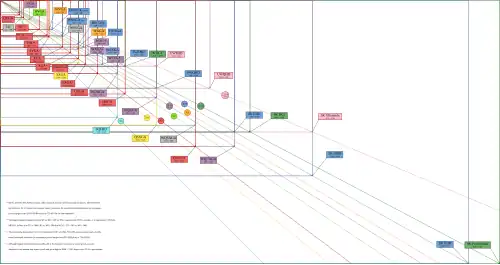 Comparaison des définitions d’écran